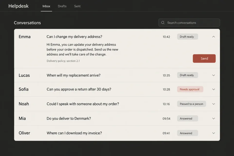 A support queue with six conversations, two with a prepared draft, one waiting for approval and one passed to a person.