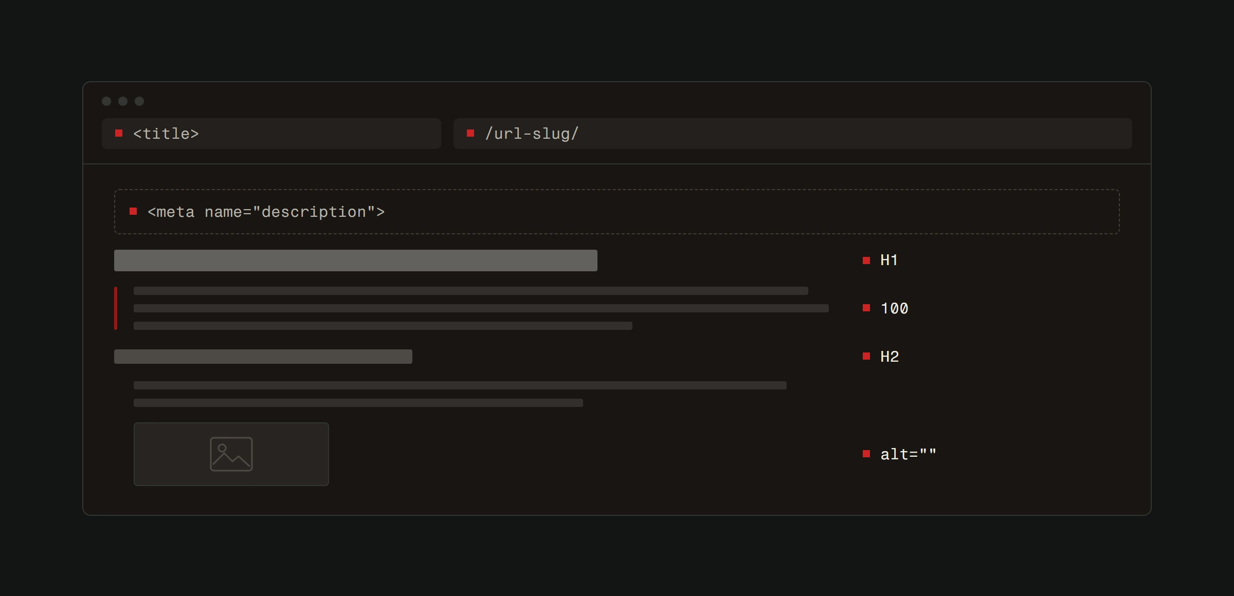 A browser window with seven positions marked in crimson: the title tag in the tab, the URL slug in the address bar, the meta description in a dashed strip representing the document head, then the H1, a bracket over the opening paragraph labelled 100, an H2, and the alt attribute on an image.