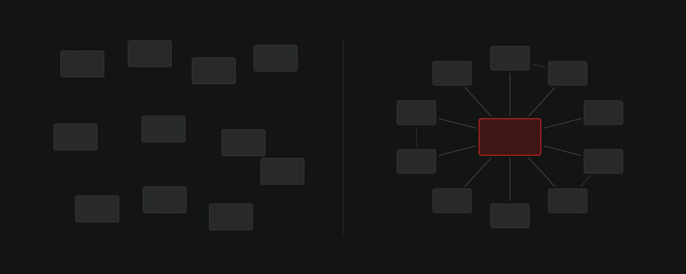Two panels holding eleven page cards each. On the left the cards are scattered with no connections. On the right ten cards form a ring around a larger crimson card, each linked to it, with three links also running between neighbouring cards.
