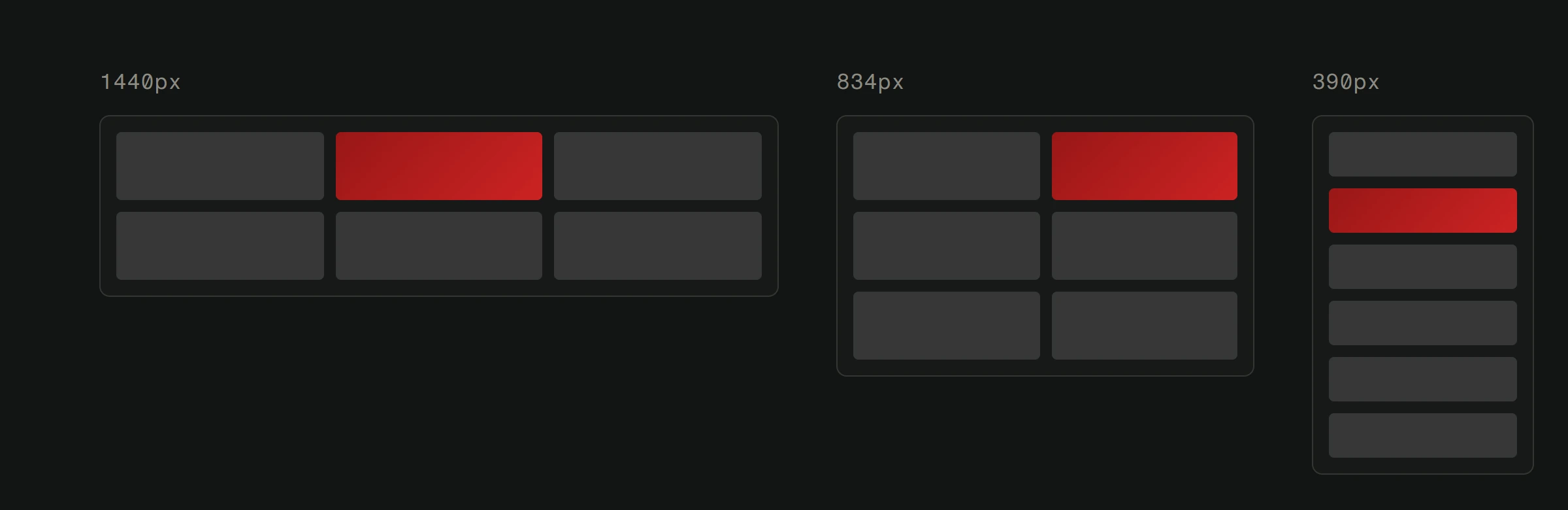 The same six content blocks at three viewport widths: three across at 1440px, two across at 834px, and stacked in a single column at 390px. One block is highlighted so it can be followed between the three.