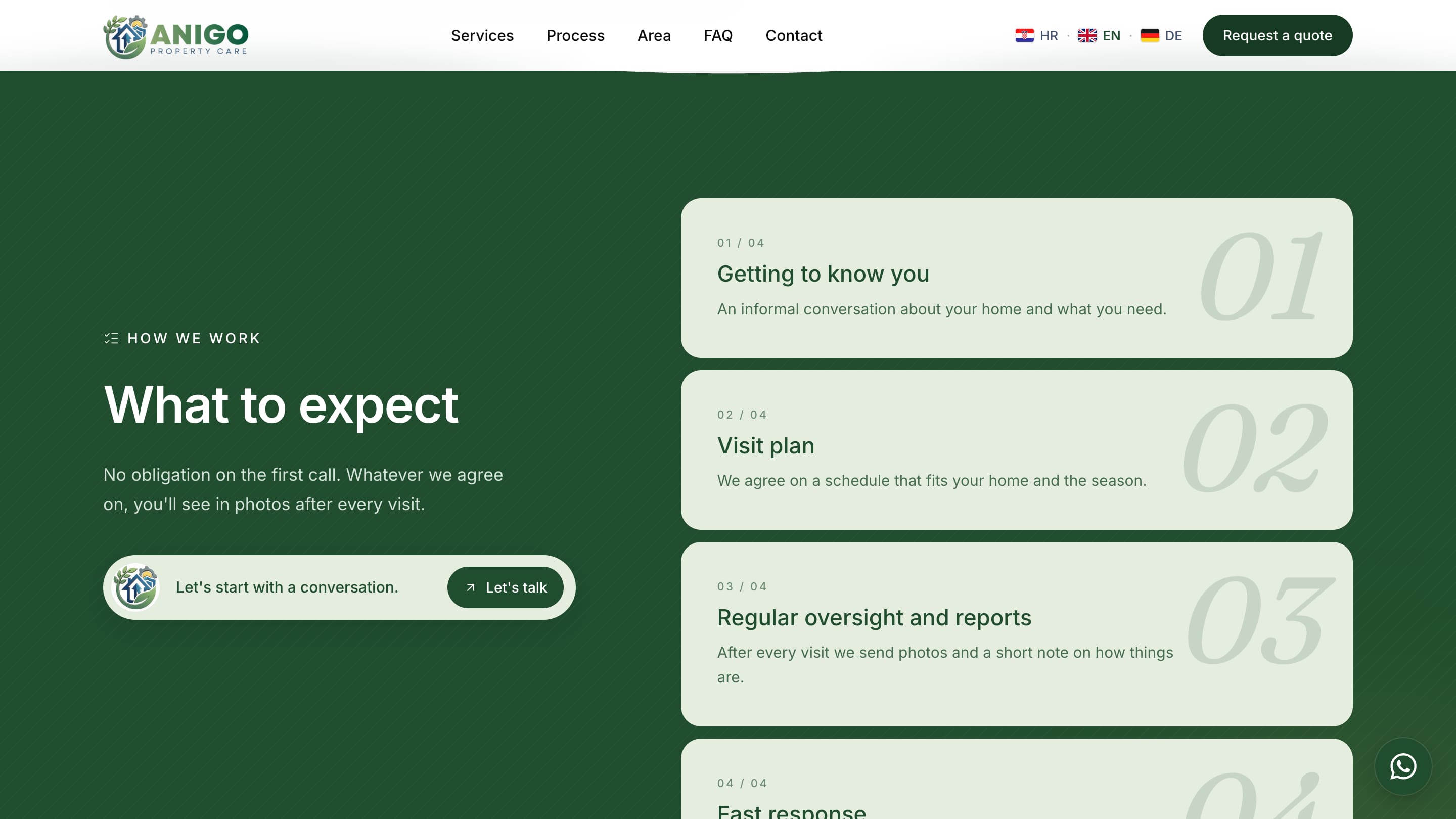 Anigo Property Care